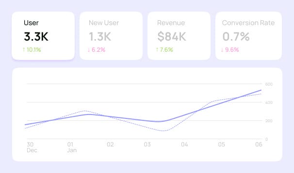 Dashboard ui OnlyFans management
